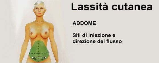 lassità addome