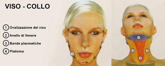 lassità viso e collo