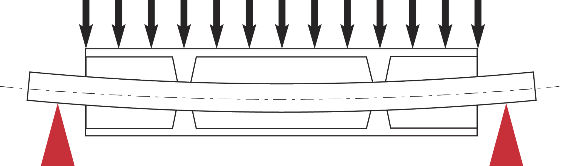 Schema Beta-Roll