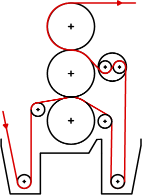 Layout Foulard Differenziato BETA