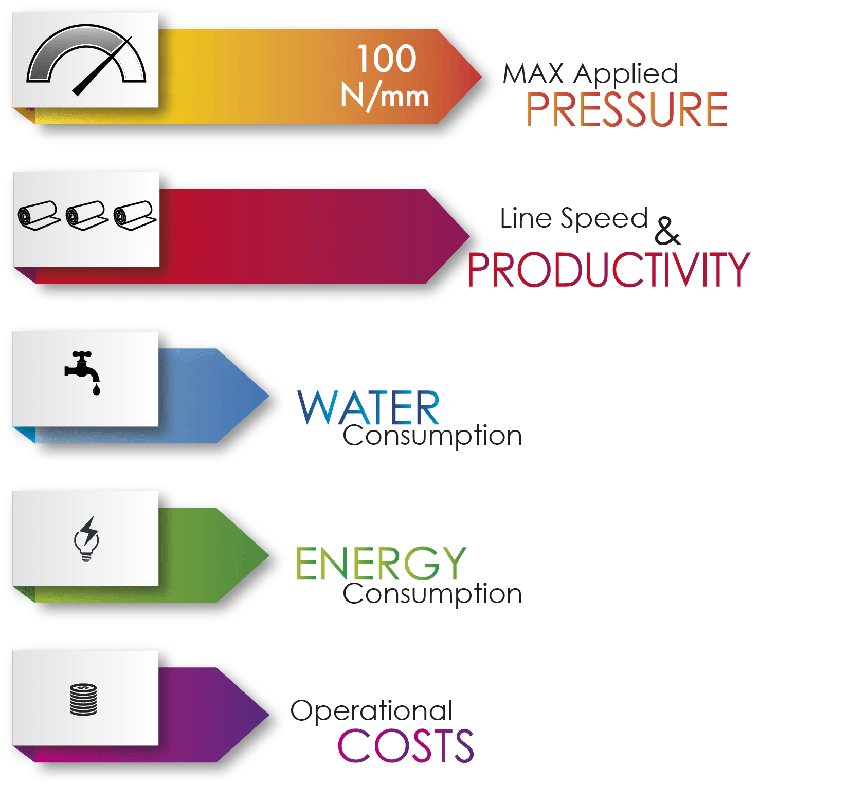 BETA benefits
