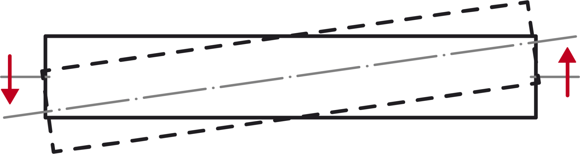 Cross-Axis Layout