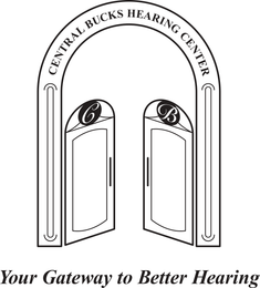 Central Bucks Hearing Center, P.C.
