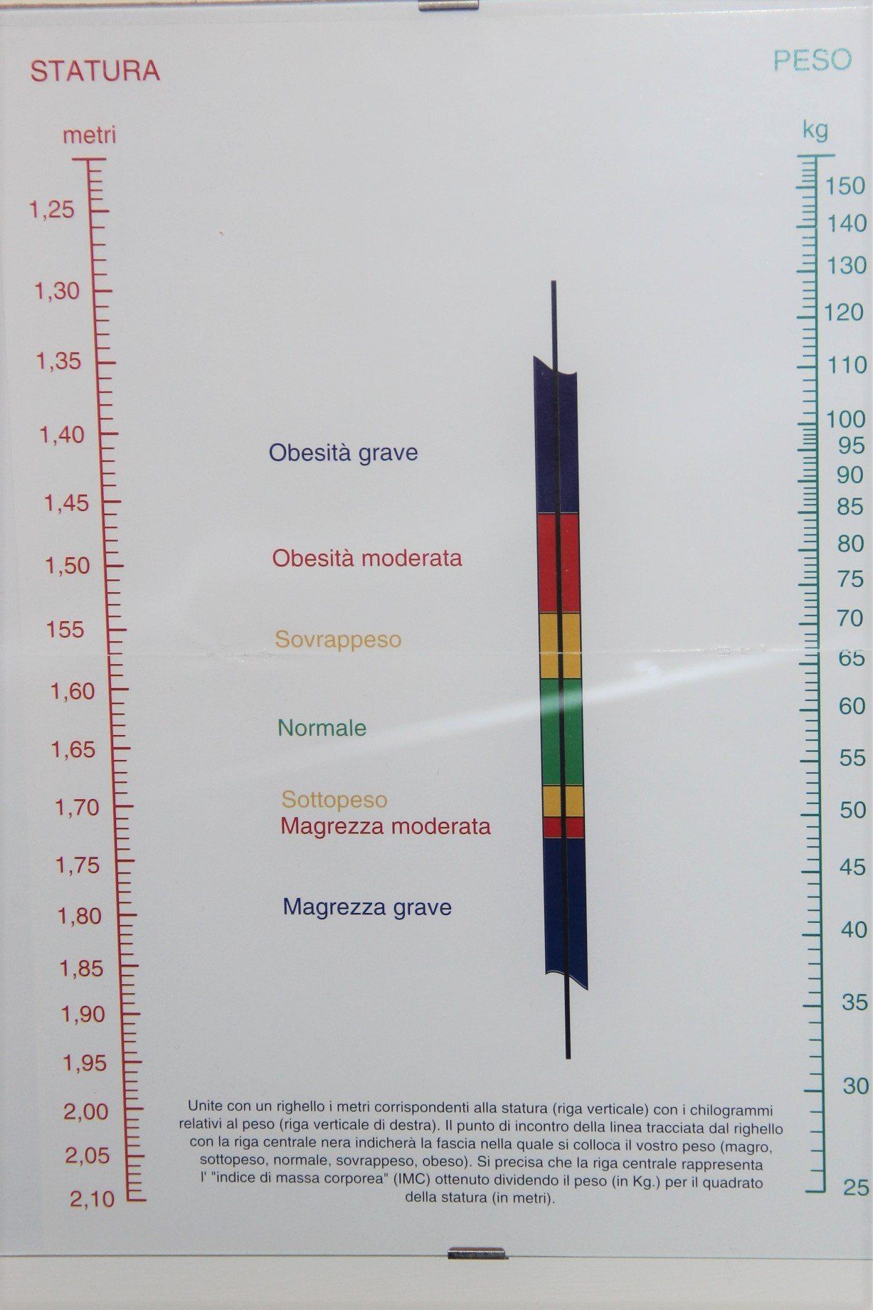 scala misura obesità