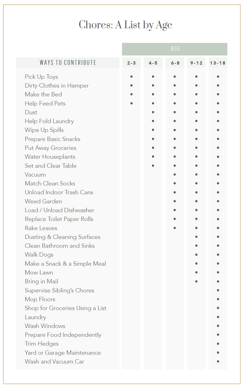 Parenting In Partnership: List of Chores by Age