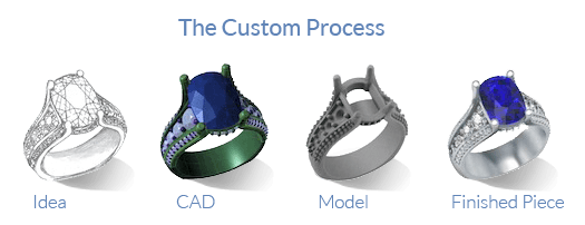 Custom Design Process
