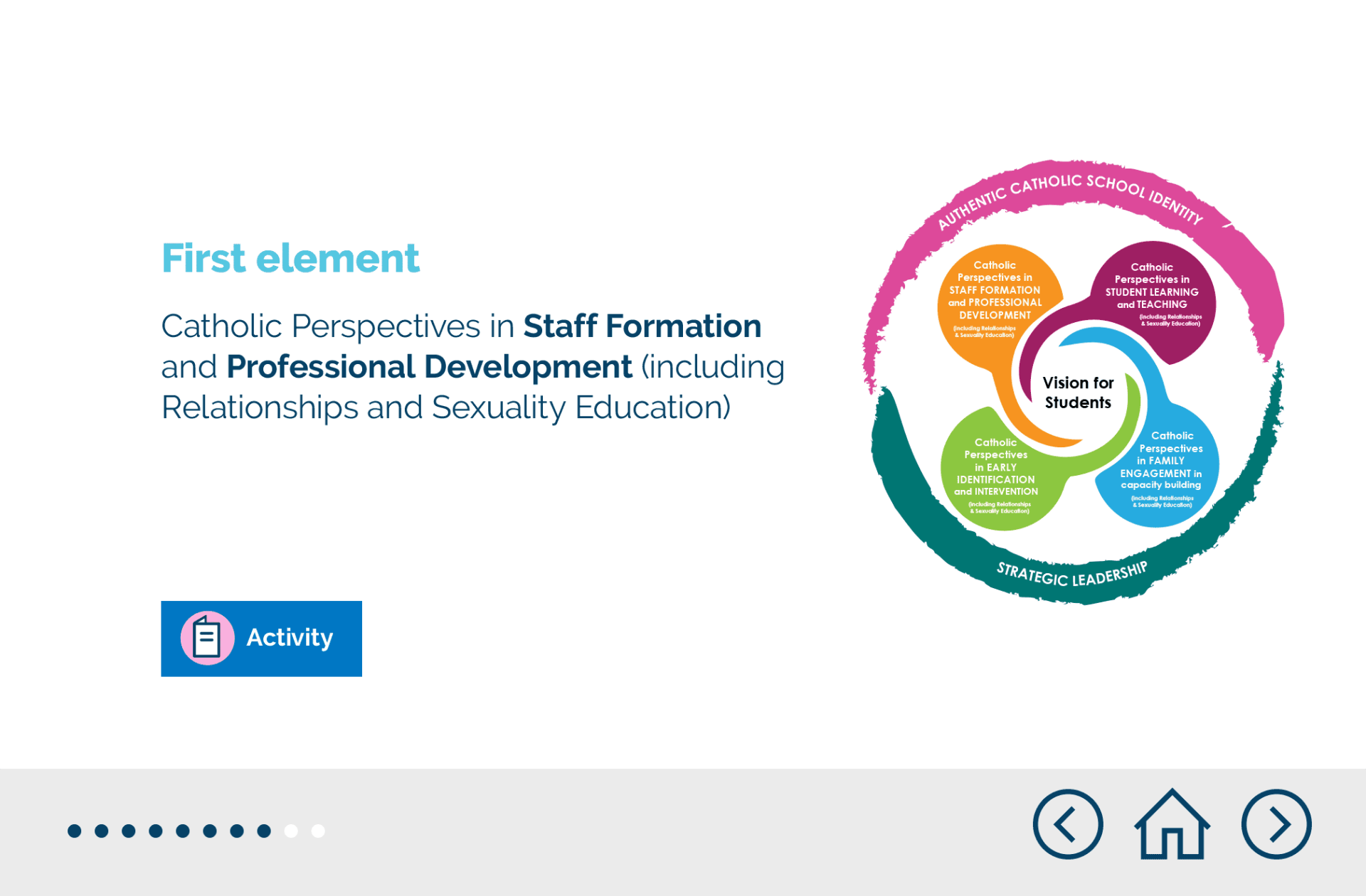 The first element of catholic perspectives in staff formation and professional development