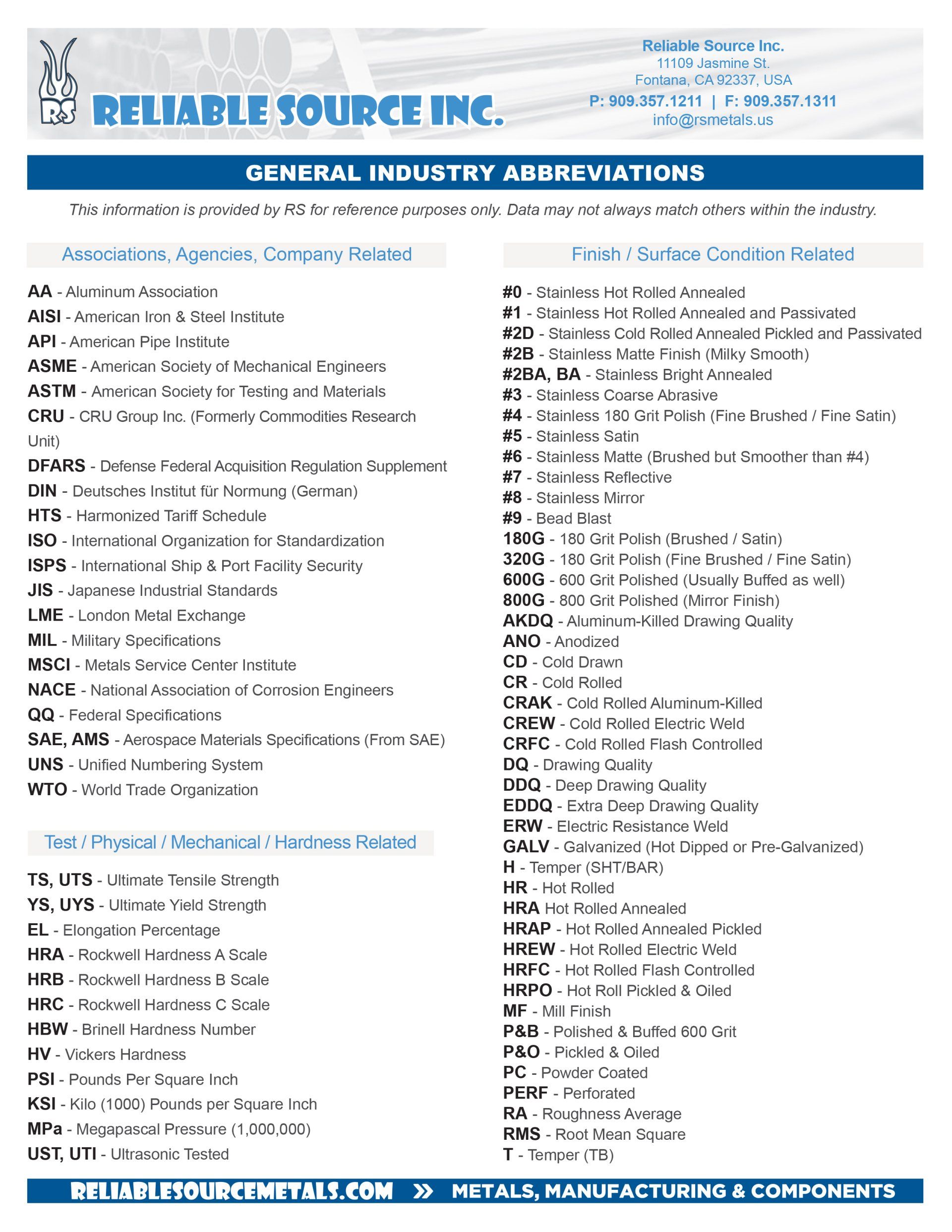 General Industry Abbreviations 1