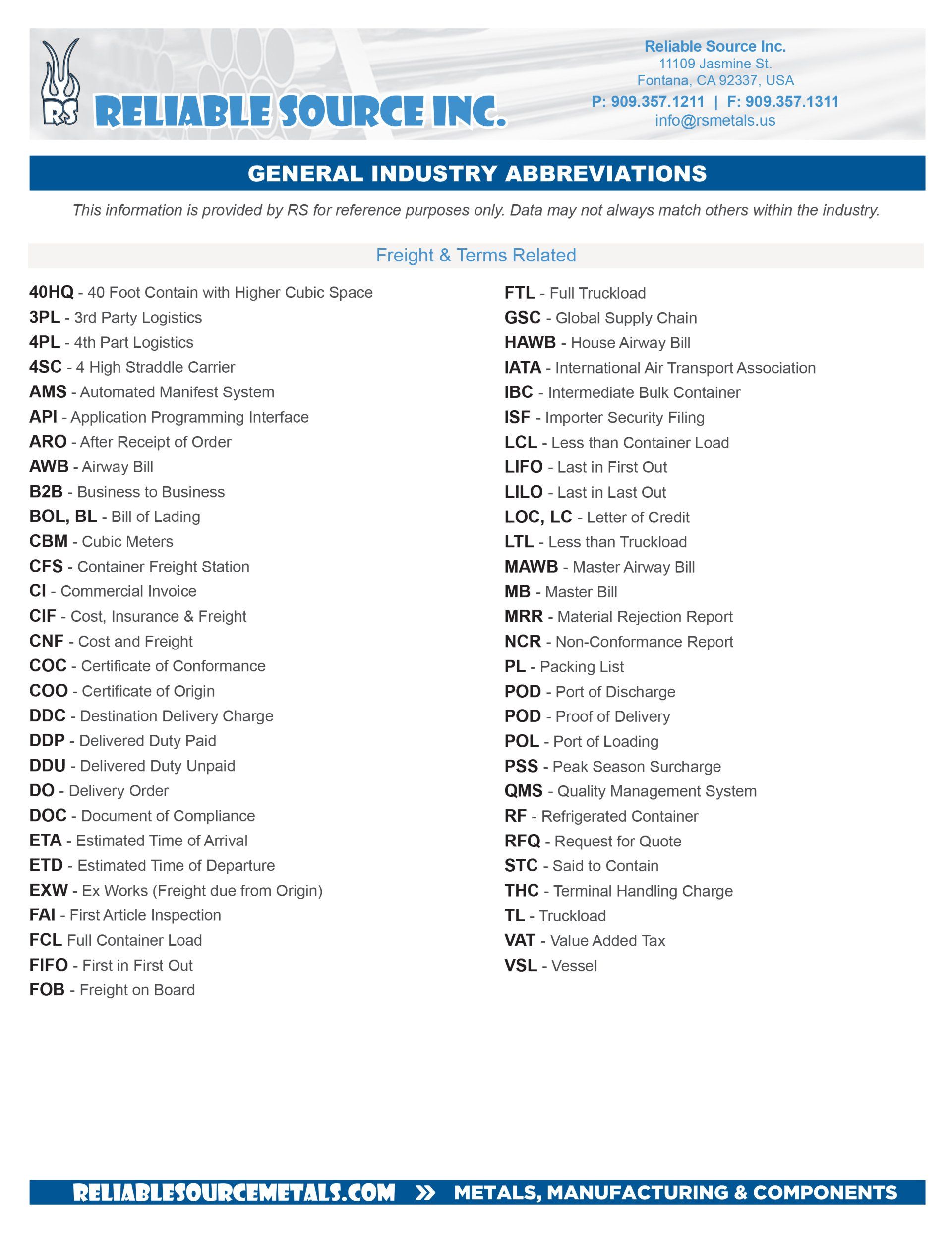General Industry Abbreviations 2