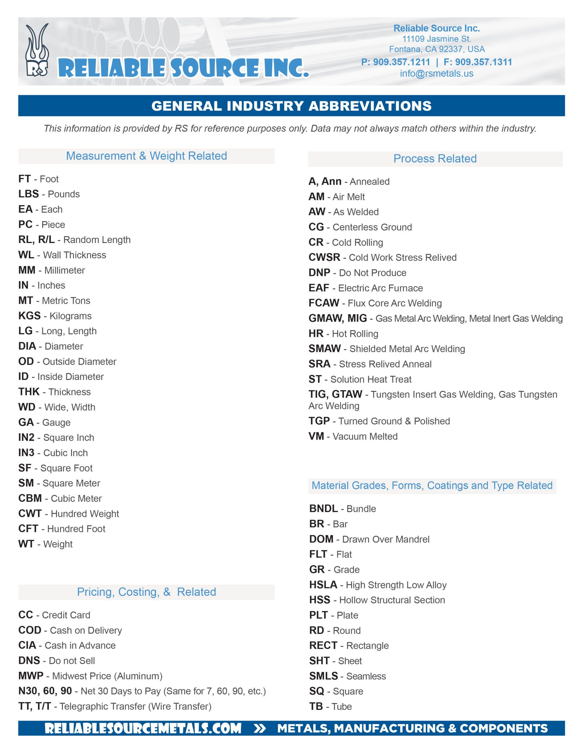 General Industry Abbreviations 3
