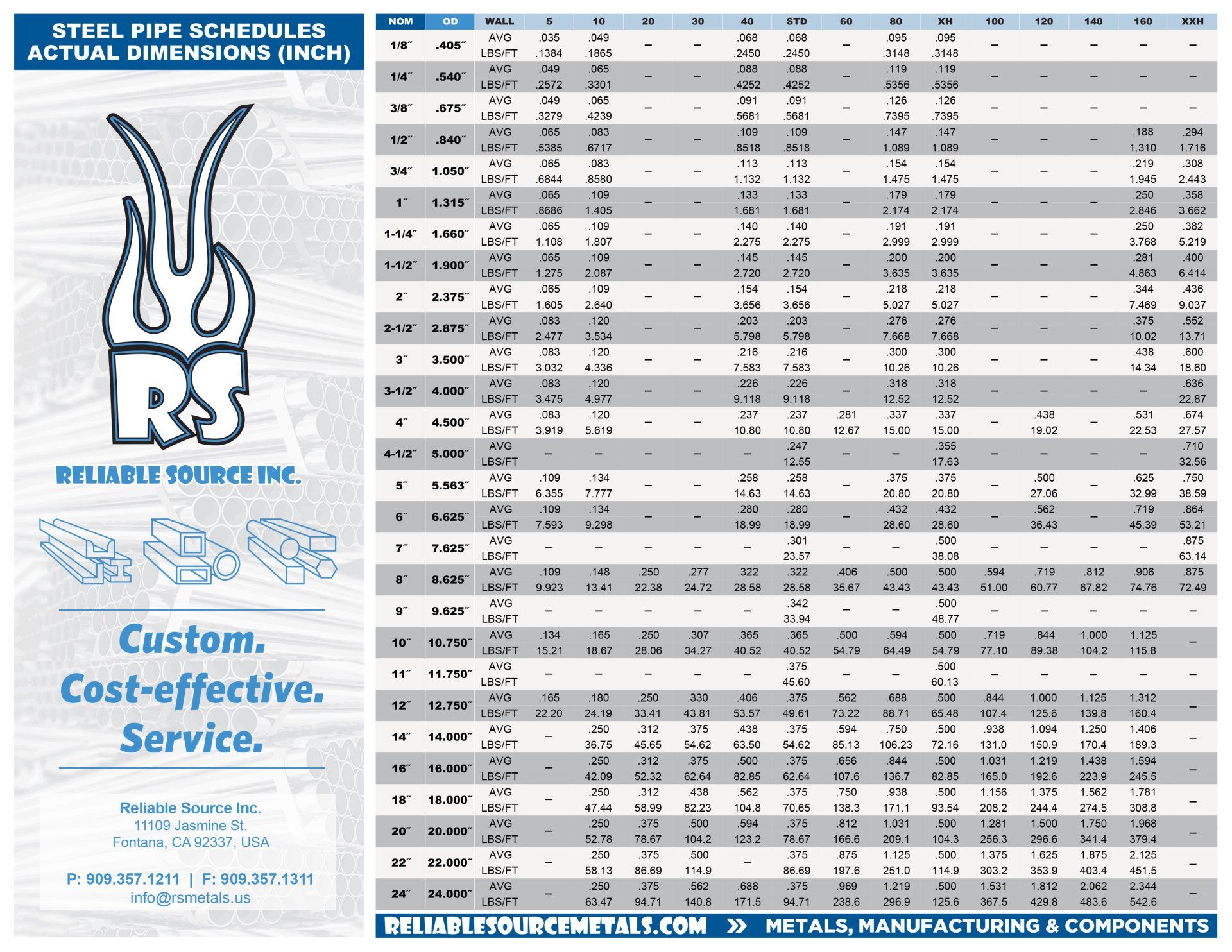 Reliable Source Inc. - Steel Pipe Schedules