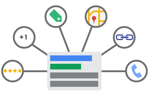 AdWords Ad Extensions AdWords Ad Extensions