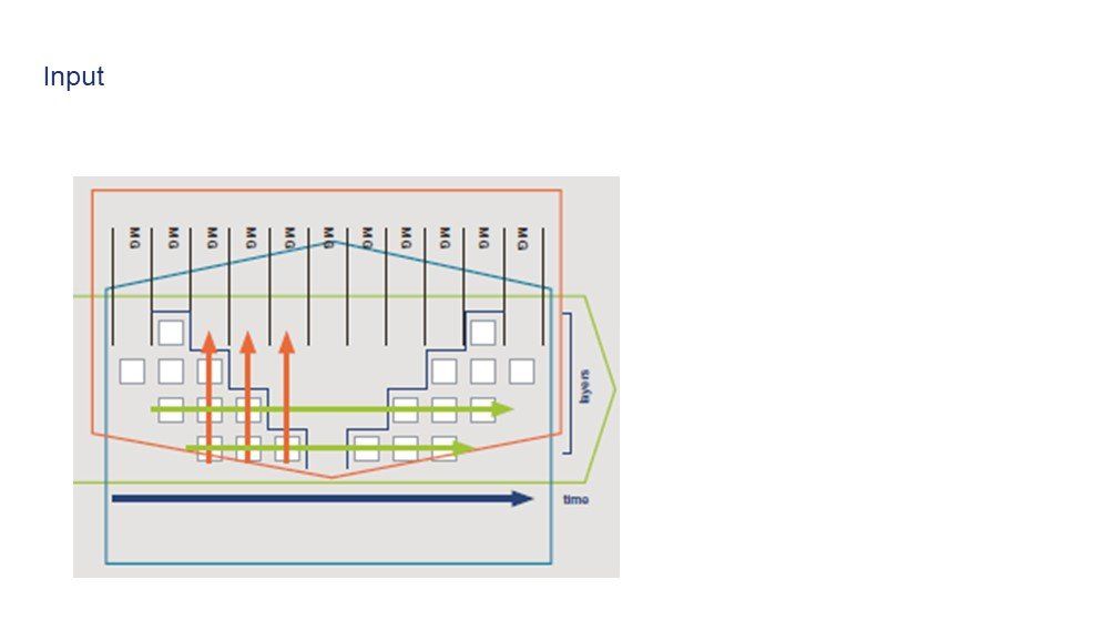 presentation before and after example