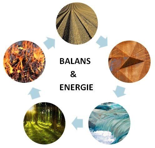 kies een van de Bewust van pakketten uit_je_onderbewuste_pakket_balans&energie