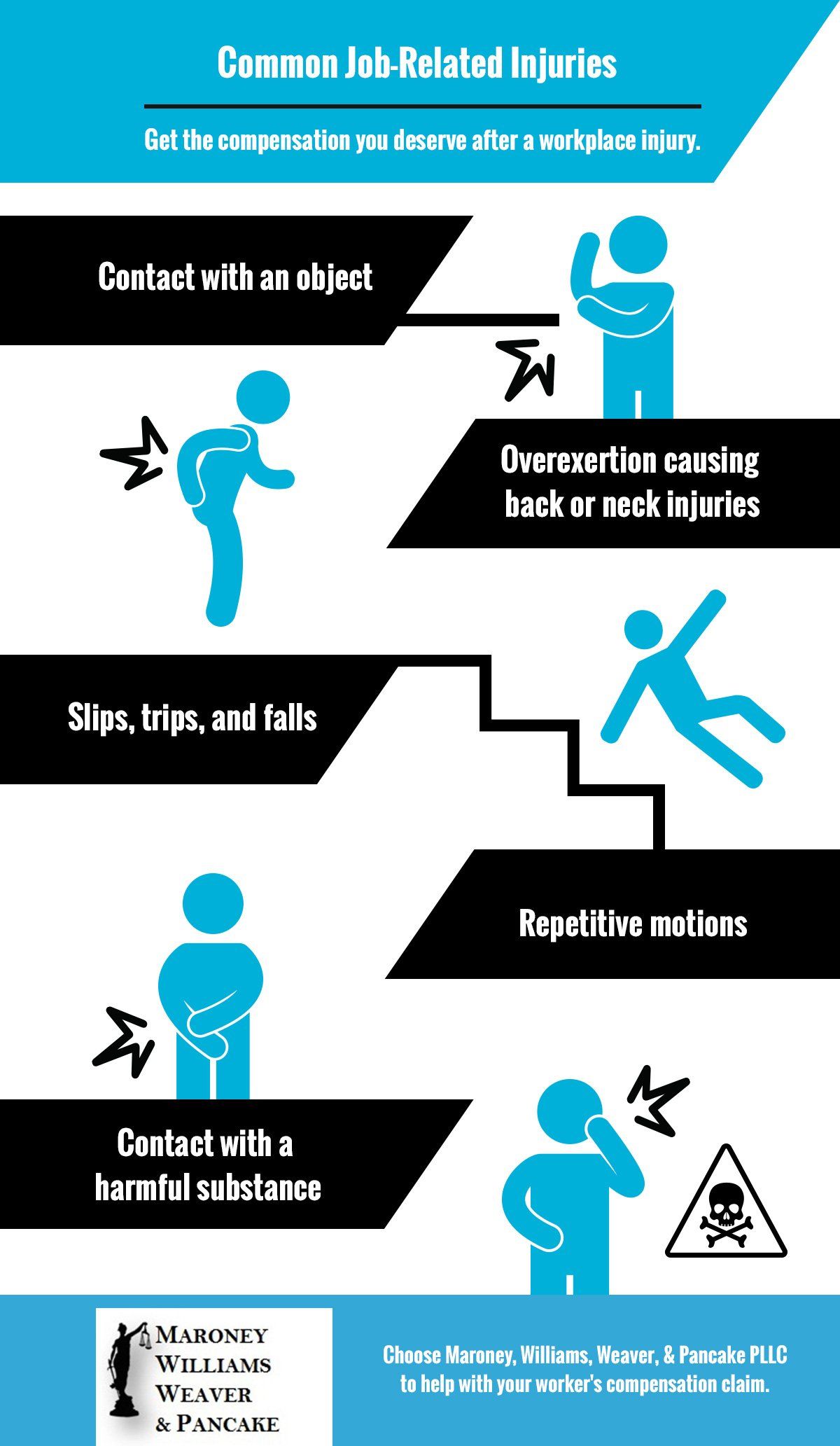 Common Job-Related Injuries | Charleston, WV | Maroney, Williams, Weaver & Pancake, PLLC Common Job-Related Injuries | Charleston, WV | Maroney, Williams, Weaver & Pancake, PLLC
