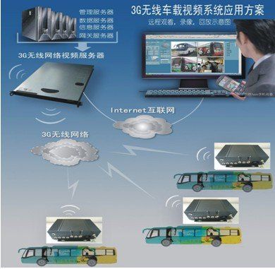 智慧行車