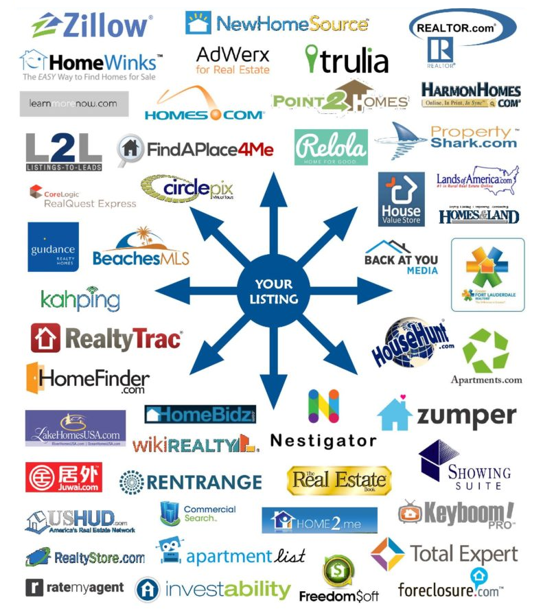 Florida Home Sales is the most trusted Stuart Realtor and Jupiter Realtor for all of your Martin County Realty and Jupiter Realty needs Florida Home Sales is the most trusted Stuart Realtor and Jupiter Realtor for all of your Martin County Realty and Jupiter Realty needs