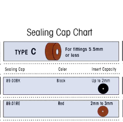 A sealing cap chart for type c sealing caps