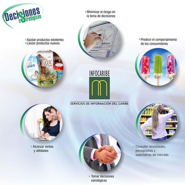Infocaribe - Tipos De Necesidades 