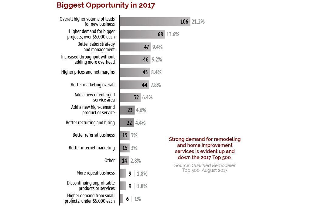 Biggest Opportunity in 2017
