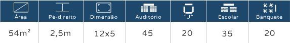 Tabela infográfica azul mostrando a área, a altura do teto, a inclinação e a capacidade de assentos para o layout de uma sala.