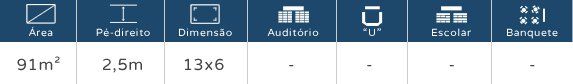 Banner infográfico azul com ícones e rótulos mostrando área de 91 m², frente de 2,5 m e profundidade de 13 x 6.