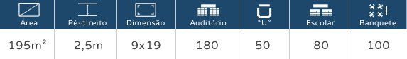 Infográfico azul com ícones e medidas: 195m², 2,5m, 9x19, 180, 50, 80, 100
