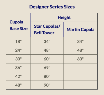 A table showing the designer series sizes of cupola base size star cupolas bell tower and martin cupola