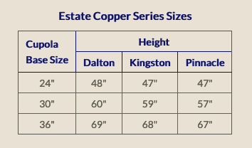 A table showing the estate copper series sizes