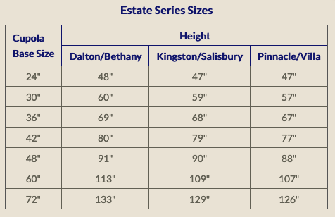A table showing estate series sizes for cupola base size dalton / bethany kingston / salisbury pinnacle / villa