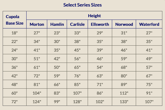 A table showing different sizes of cupola bases