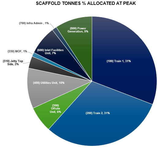 scaffolding services scaffolding services