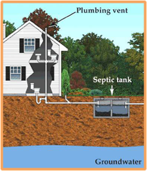 Septic Systems