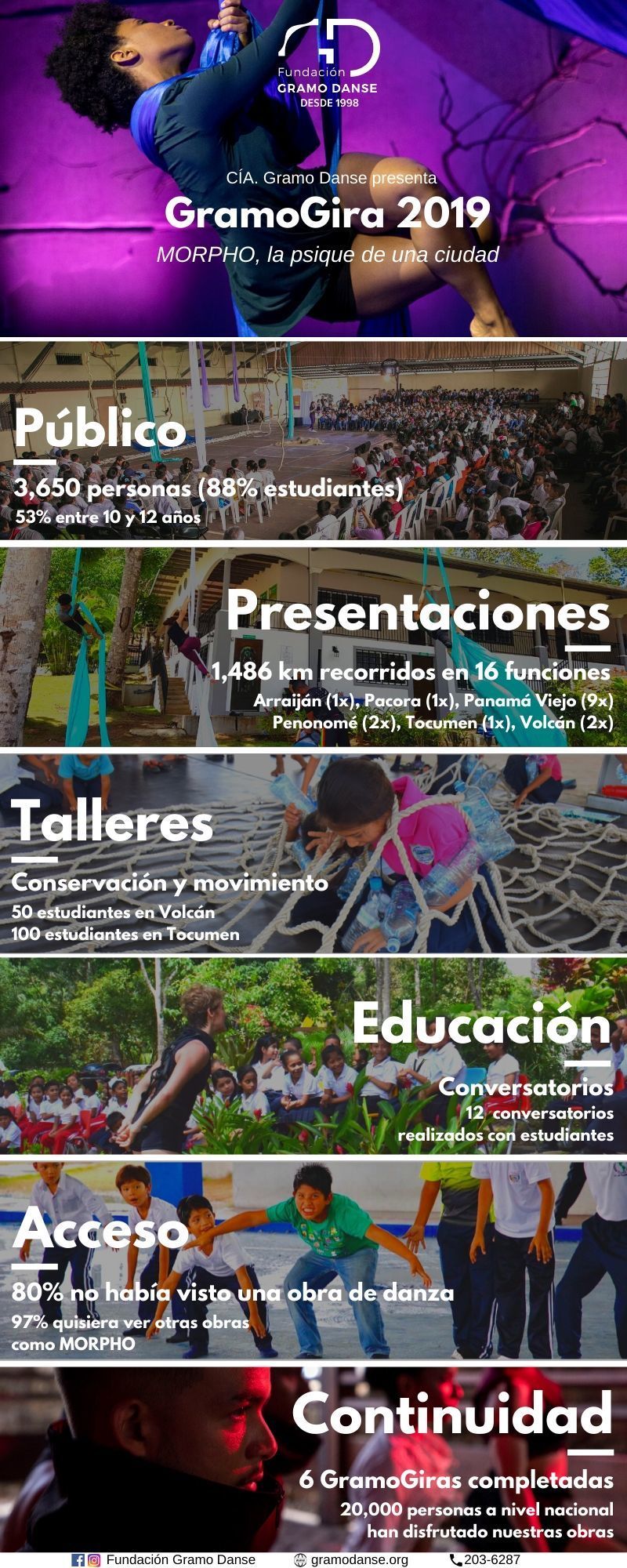 Fundación Gramo Danse gira de presentaciones
