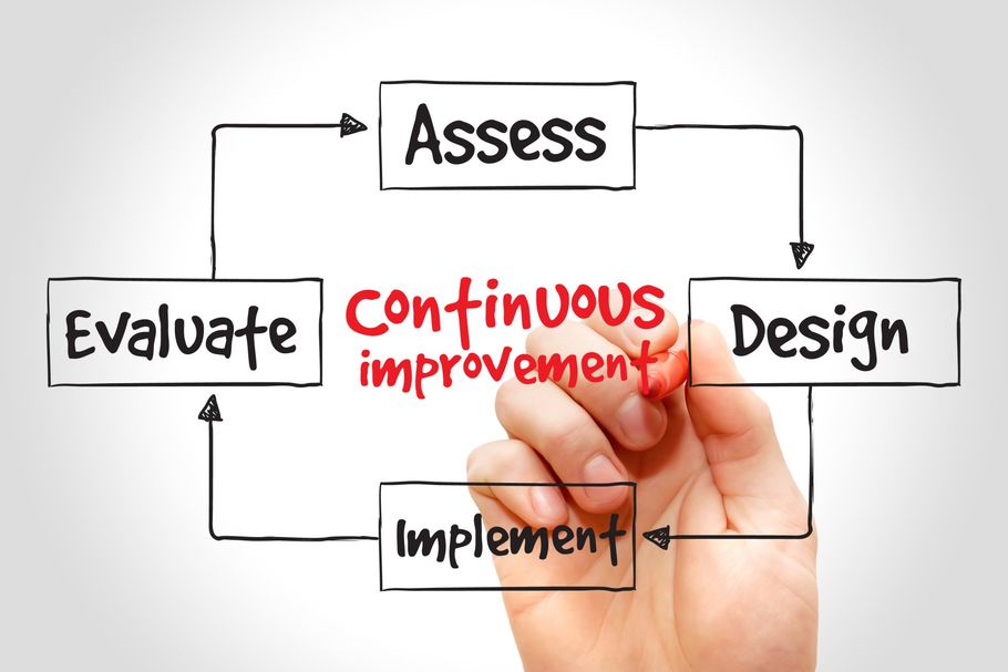 Consulenze per il miglioramento dei processi aziendali