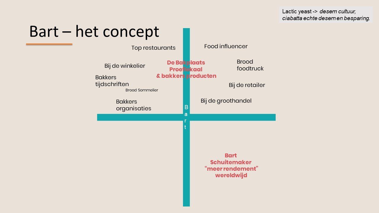Personal Branding voor jouw toekomst Personal Branding voor jouw toekomst