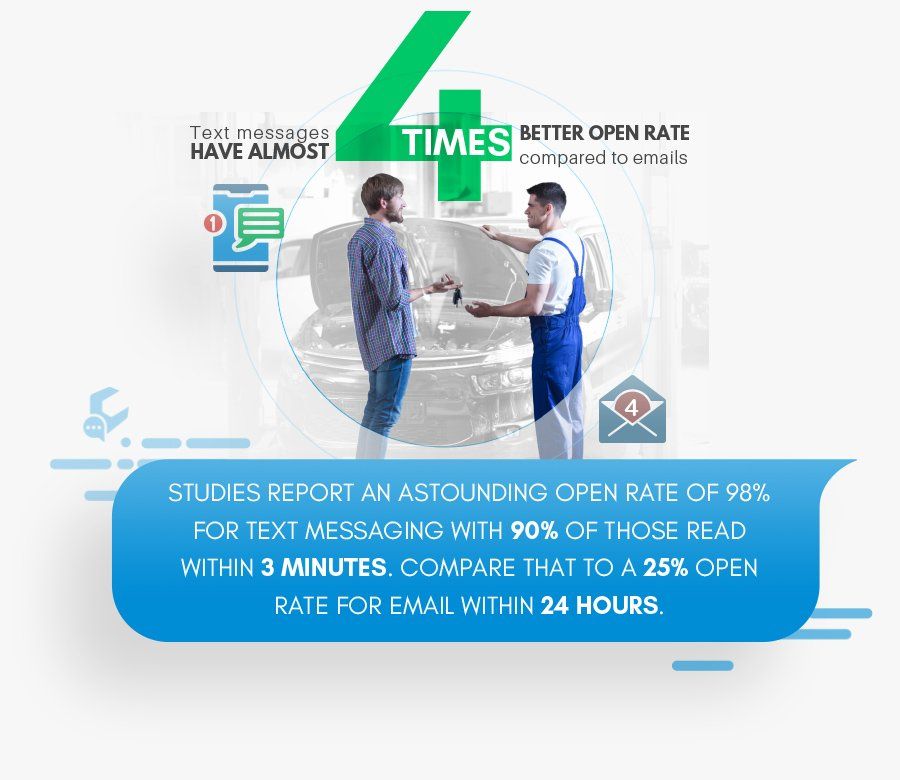 statistic showing that text messages have a higher open and engagement rate than email marketing