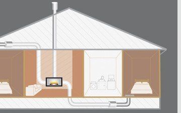 Central heating in home
