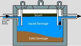Septic Tank Maintenance — Healthy Tank in Stevens Point, Wisconsin Septic Tank Maintenance — Healthy Tank in Stevens Point, Wisconsin