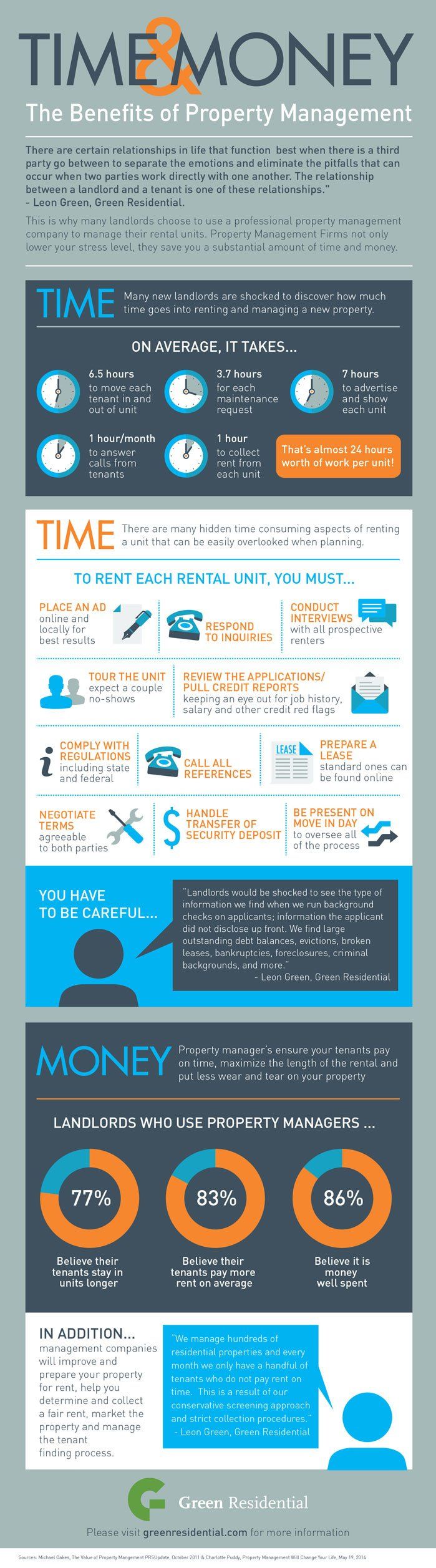 benefits of property management