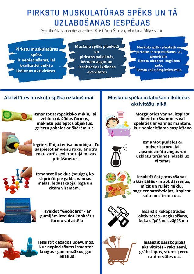 Pirkstu muskulatūras spēks