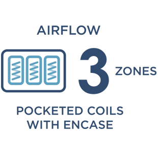 Pocket Spring System with Advanced Configuration