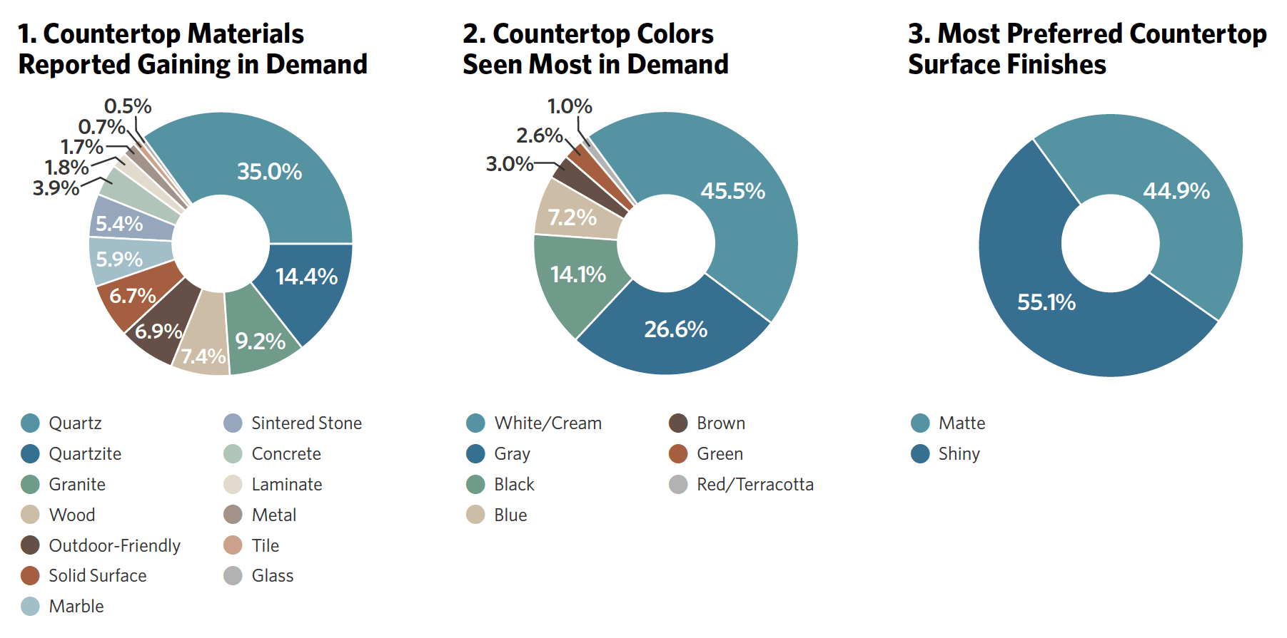 countertop-chart