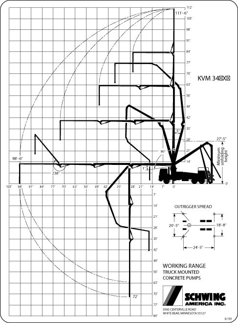 34 Meter Range Concrete Pump Truck