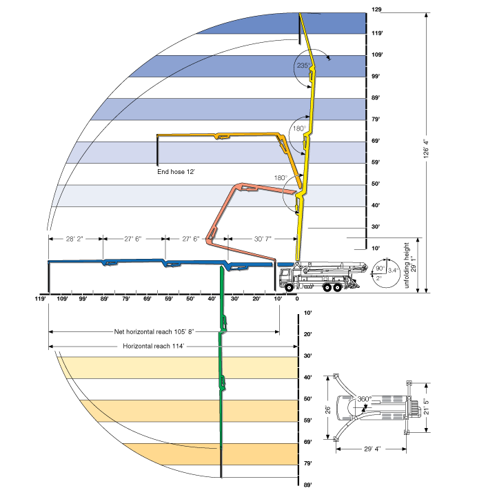 39 Meter Range Concrete Pump Truck