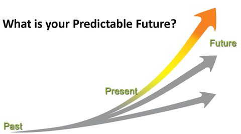 A graph with arrows pointing to past present and future