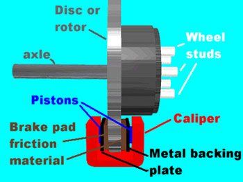Brakes Service and Repair