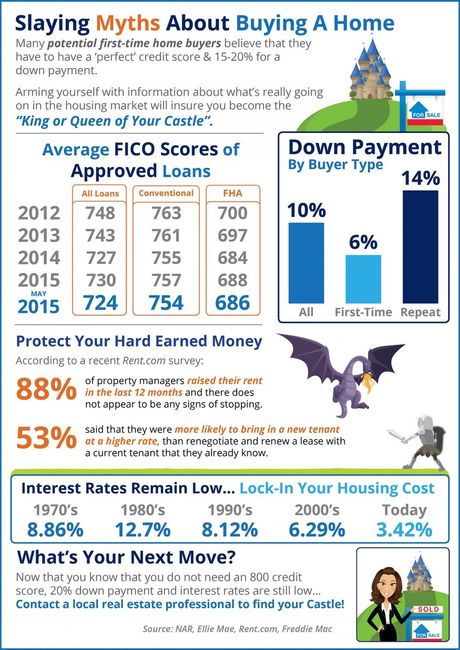 Myths about buying a home
