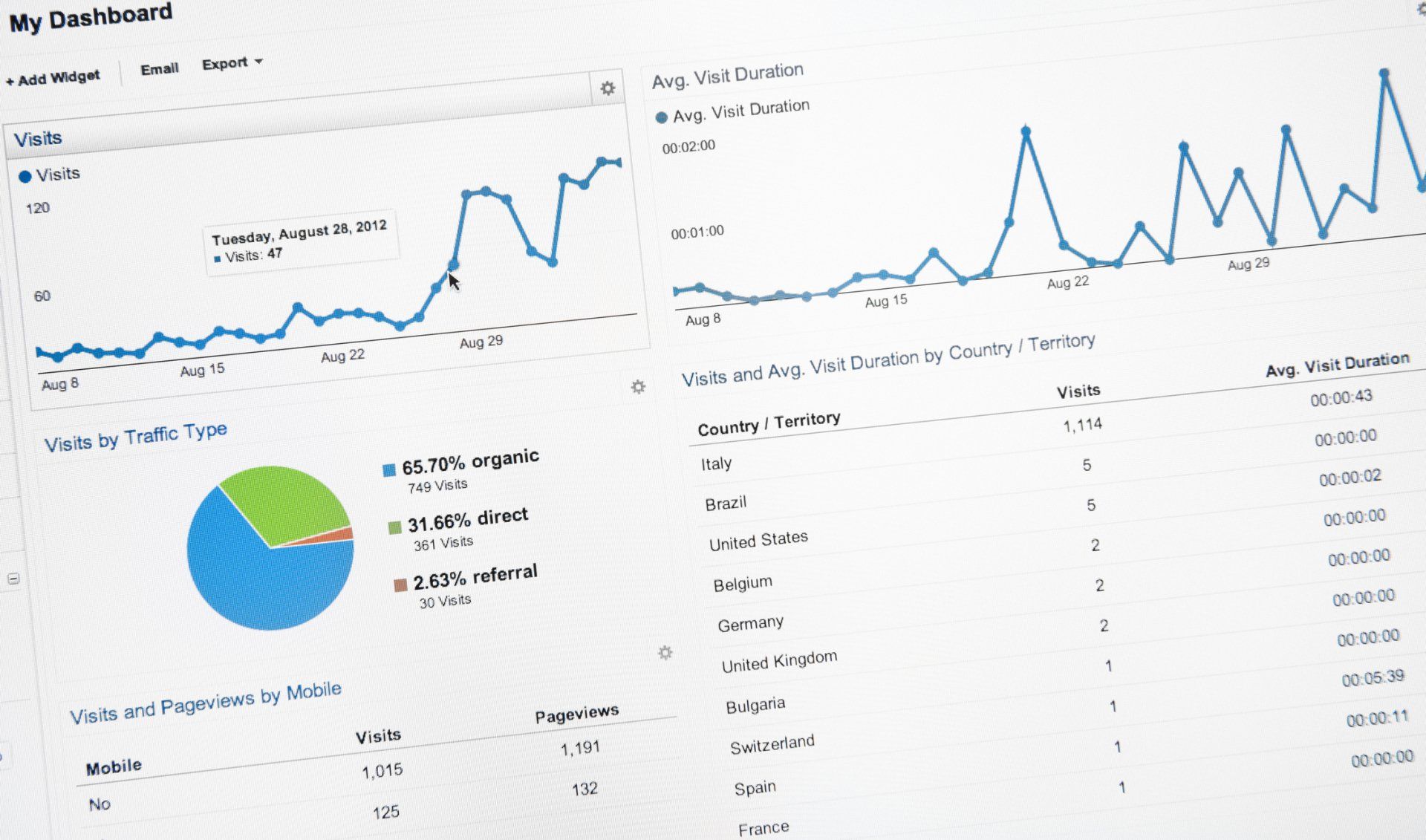 A computer screen shows a graph and a pie chart.