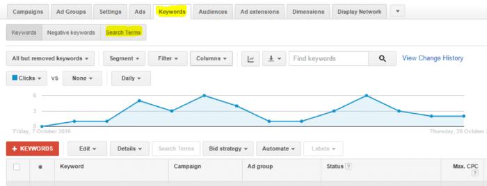 A graph showing the number of searches on a website